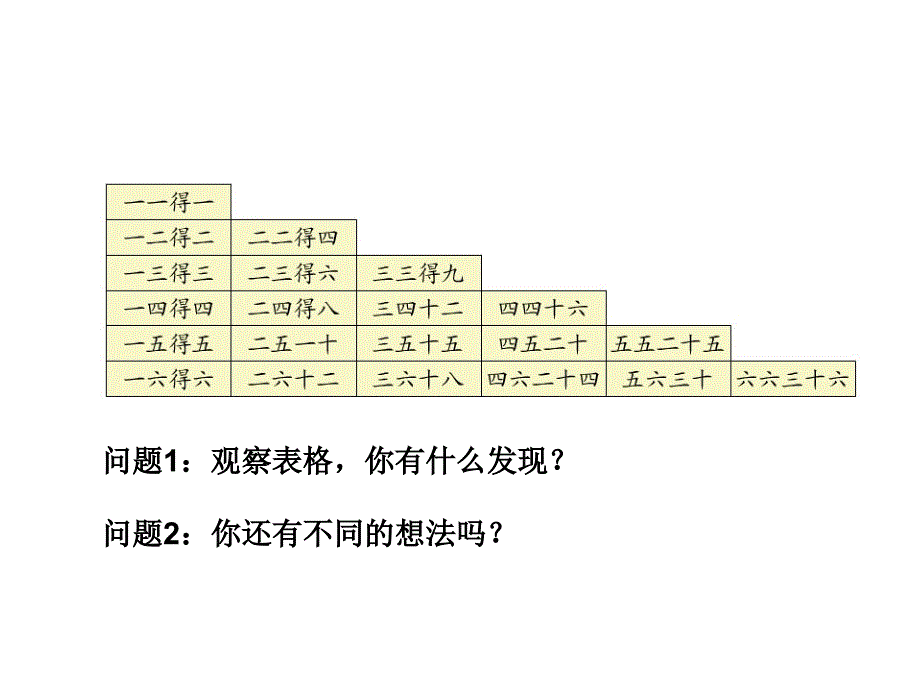 《整理与复习》教学课件_第3页