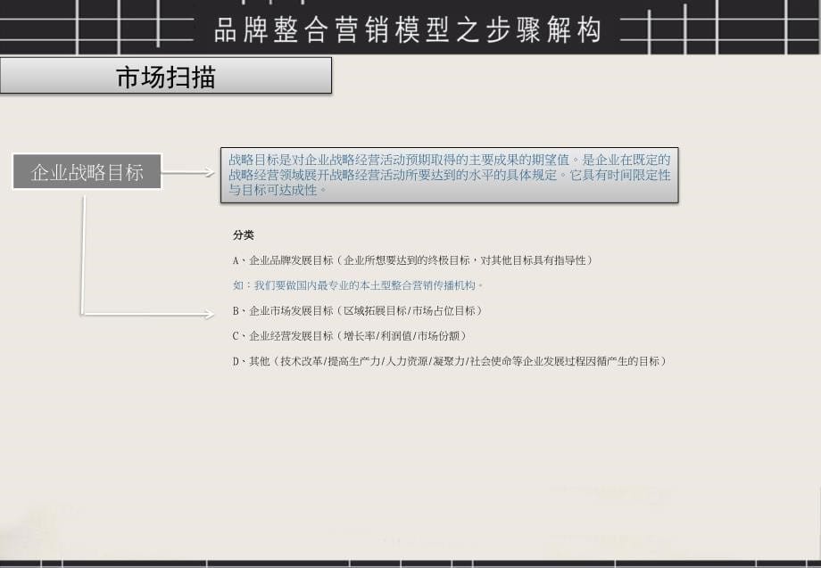 品牌营销方案架构图_第5页