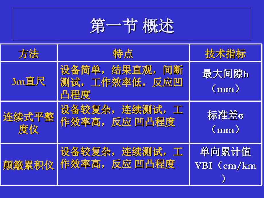 公路平整度检测方法大全图文并茂课件_第3页