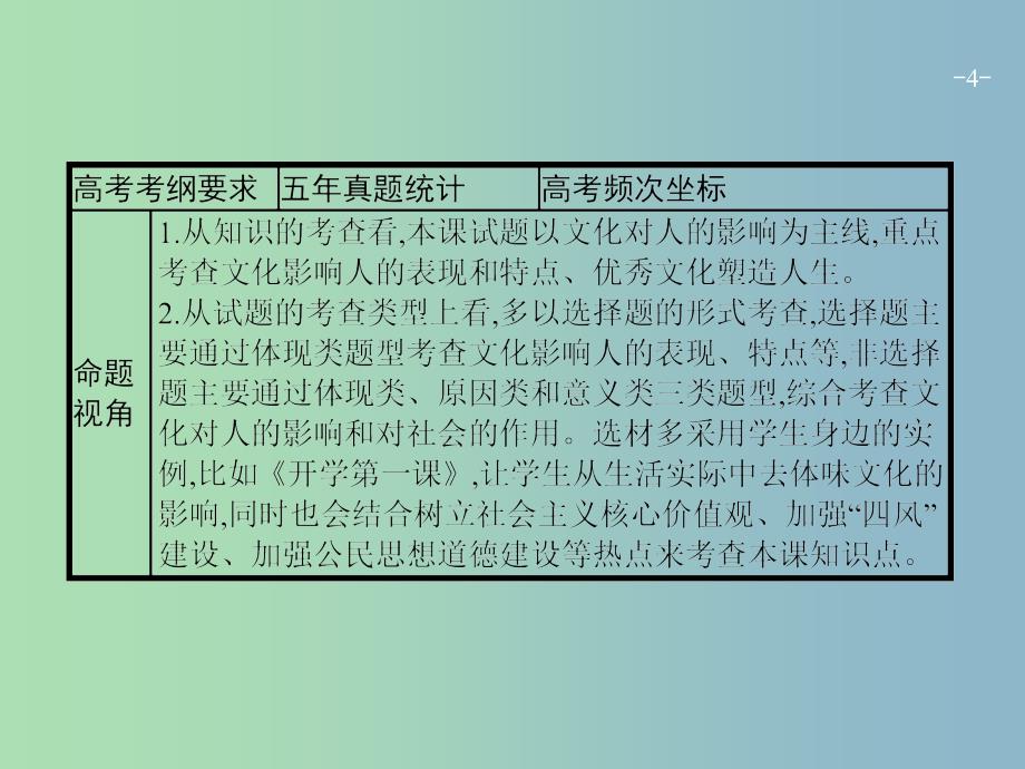 高三政治一轮复习第一单元文化与生活2文化对人的影响课件新人教版.ppt_第4页