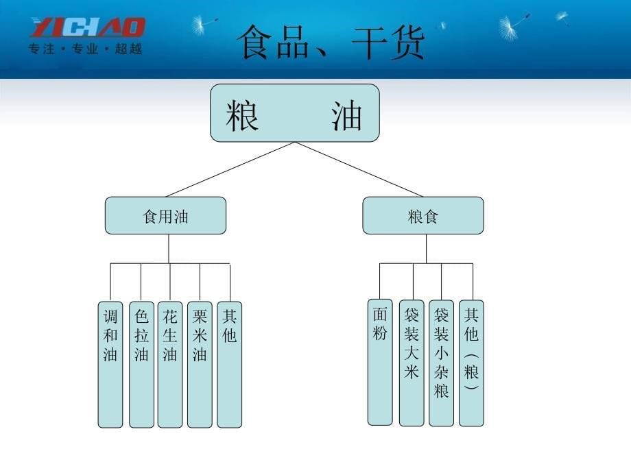 超市商品分类明细表_第5页