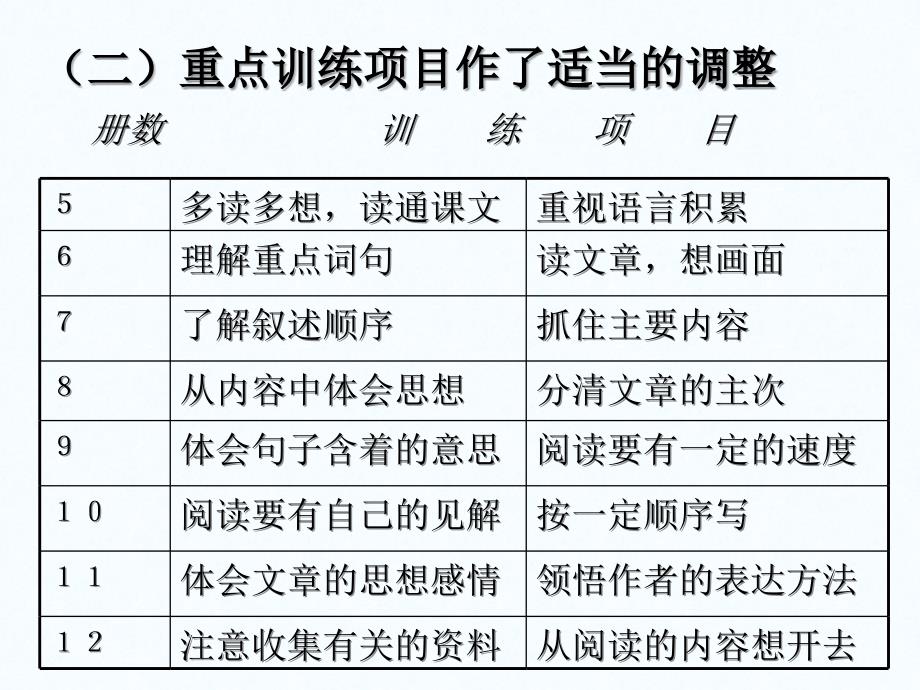 小学五年级语文小学语文第十一册教材分析.ppt_第3页