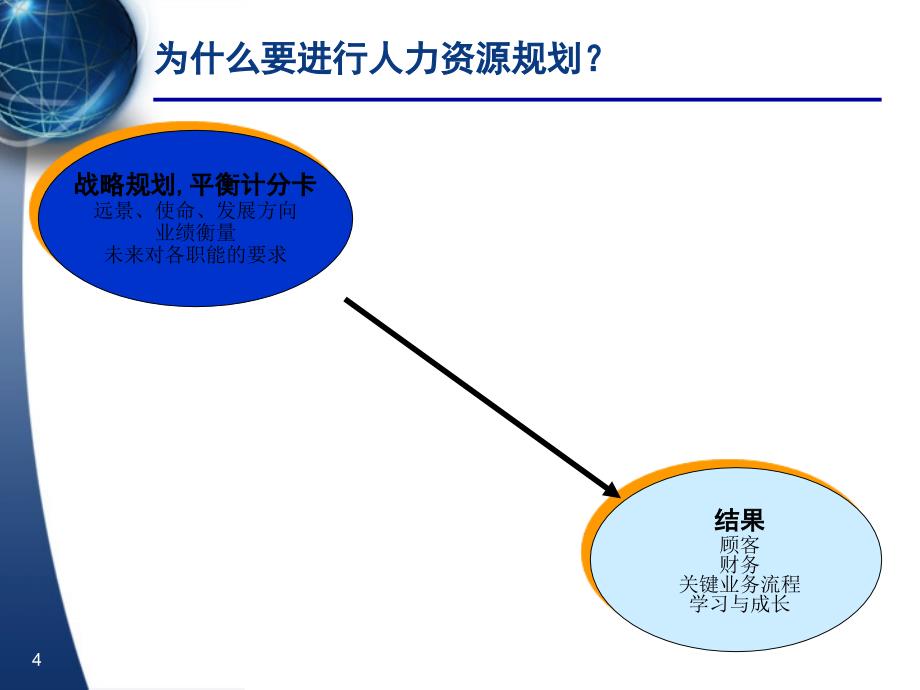 华信惠悦—民生银行人力资源规划报告_第4页