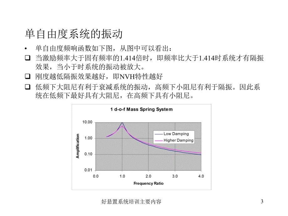 好悬置系统培训主要内容课件_第3页