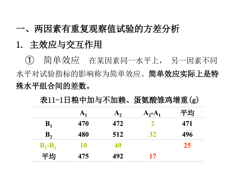 两因素及多因素方差分析_第4页