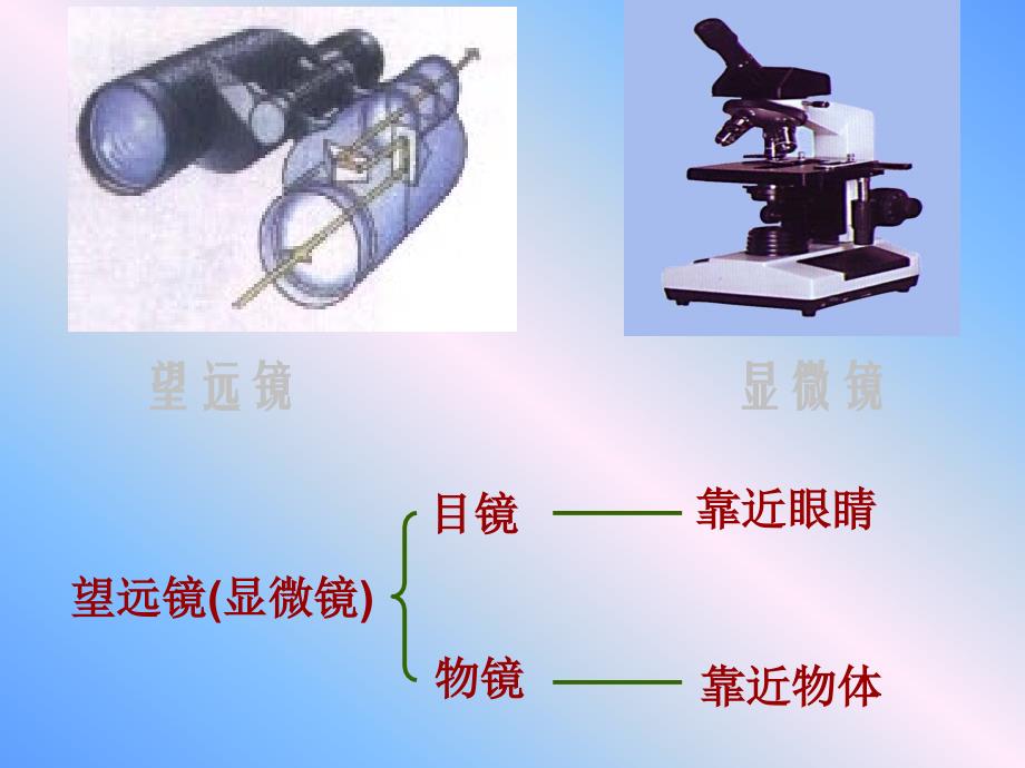 物理苏科版八年级上望远镜与显微镜课件1_第2页