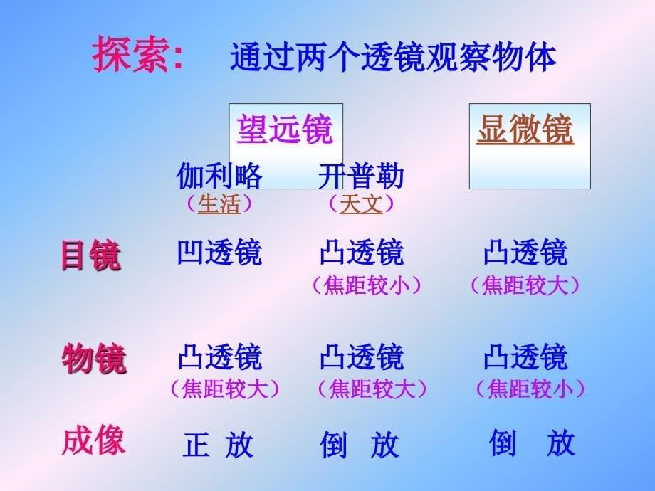 物理苏科版八年级上望远镜与显微镜课件1_第5页