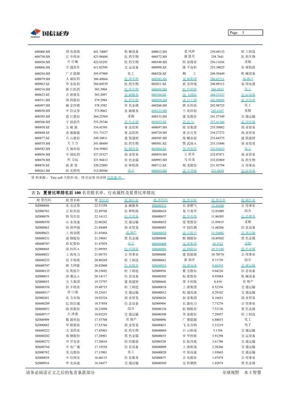 金融工程专题研究：夏普比率最高100牛股0821_第5页