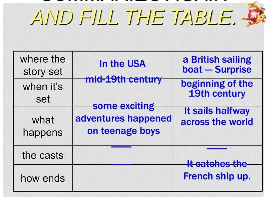 高中英语 Module 3 Adventure in Literature and the Cinema Cultural corner&amp; writing课件 外研版必修5_第5页