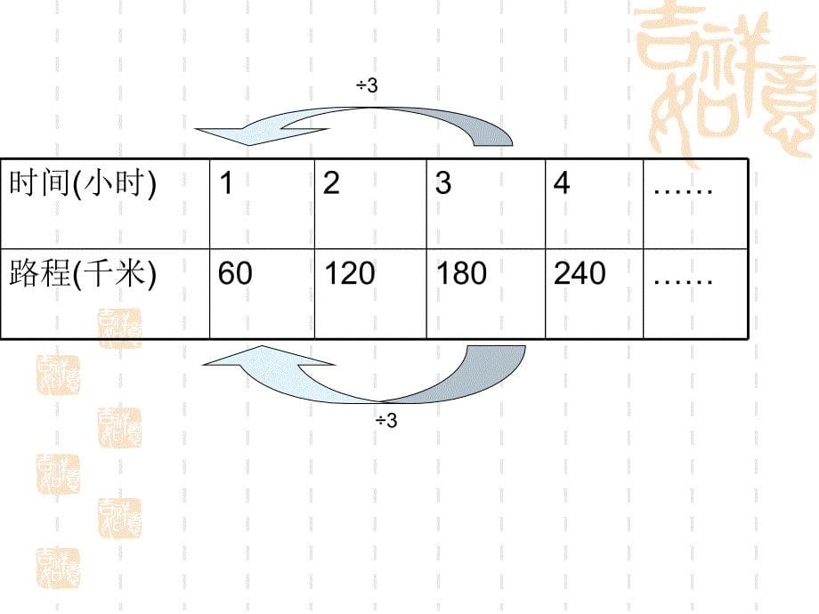 西师大版数学六年级下册(第12册)《正比例图像》课件_第5页