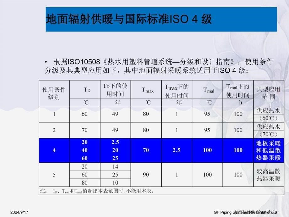 地面辐射供暖管路系统_第5页