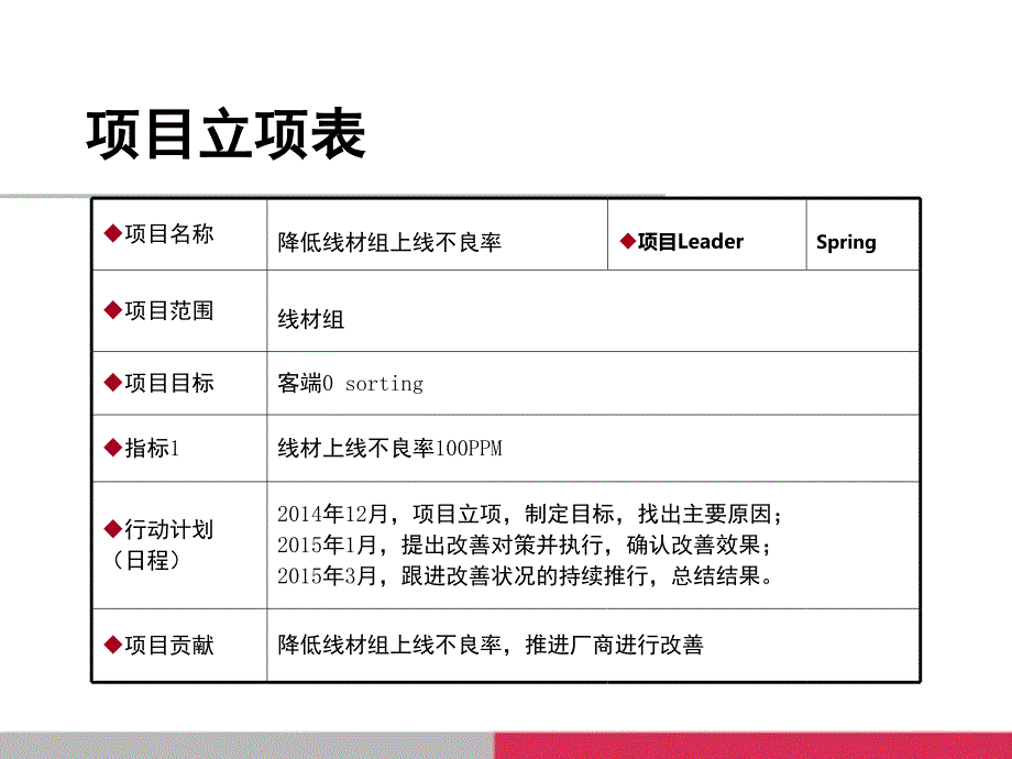 2015年品质改善计划--O-Sorting方案_第3页