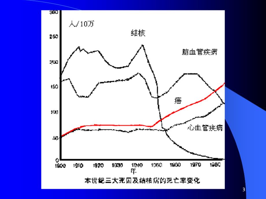 分析化学第九章2_第2页