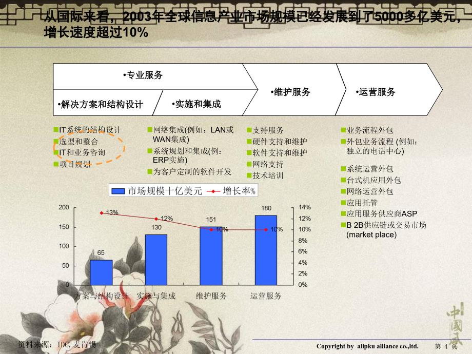 集团信息化规划方案_第4页