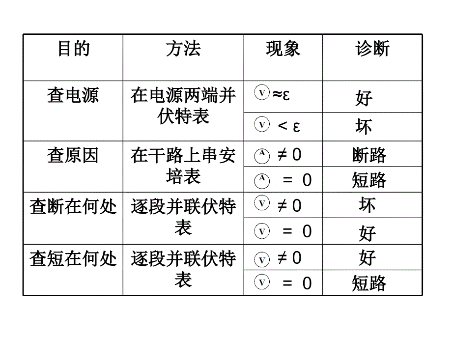 闭合电路的故障分析_第3页