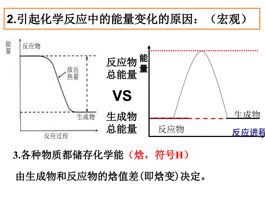 选修4化学反应与能量的变化(第1课时）课件_第3页