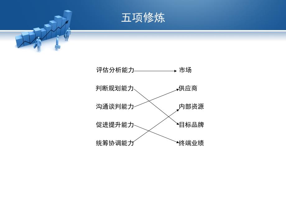 百货商规划与牌调整_第2页