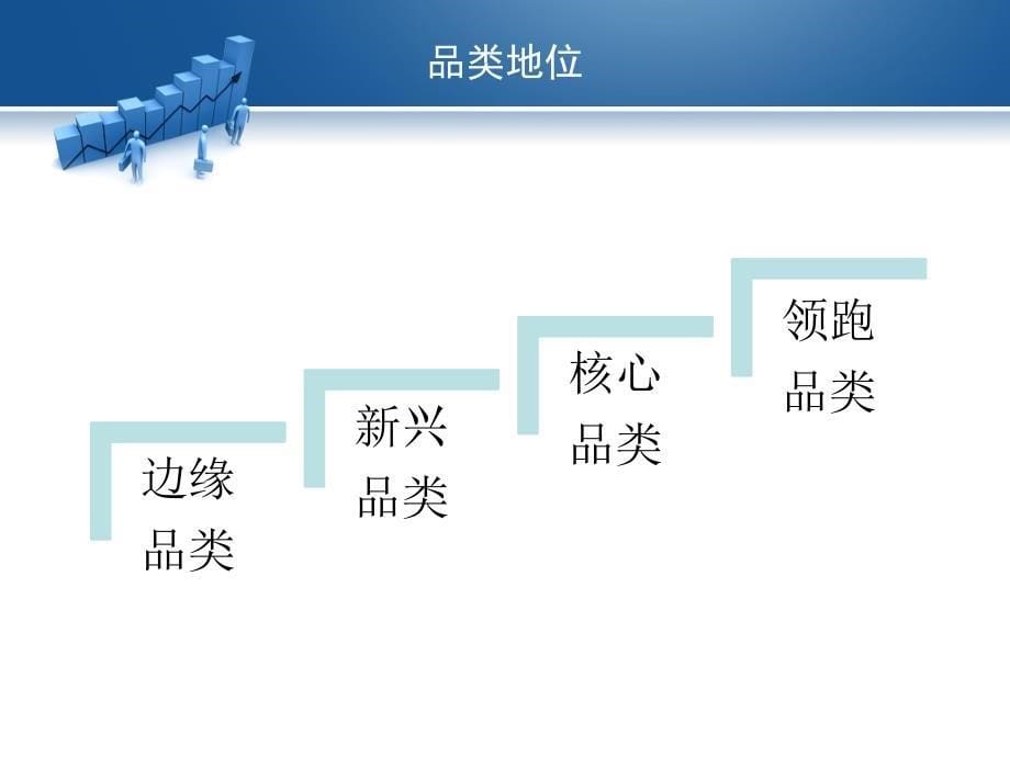 百货商规划与牌调整_第5页