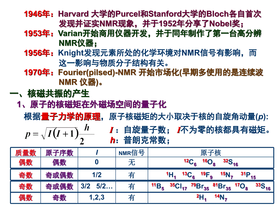 第八章核磁共振波谱_第3页