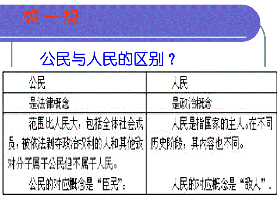 1.2政治权利和义务：参与政治生活的准则_第3页