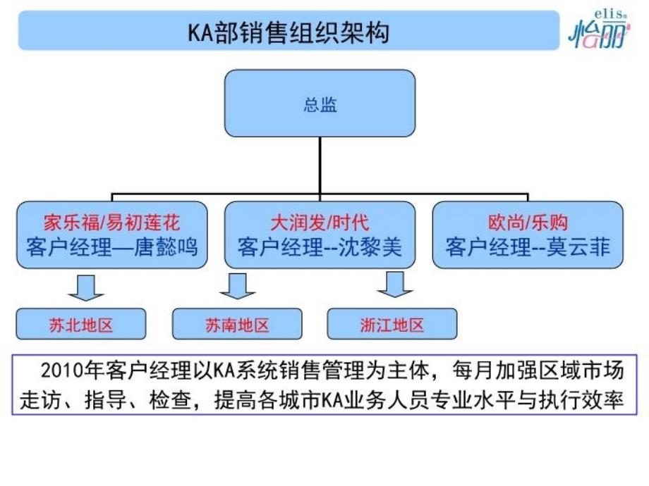 最新商超系统操作手册精品课件_第3页