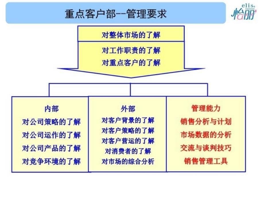 最新商超系统操作手册精品课件_第5页