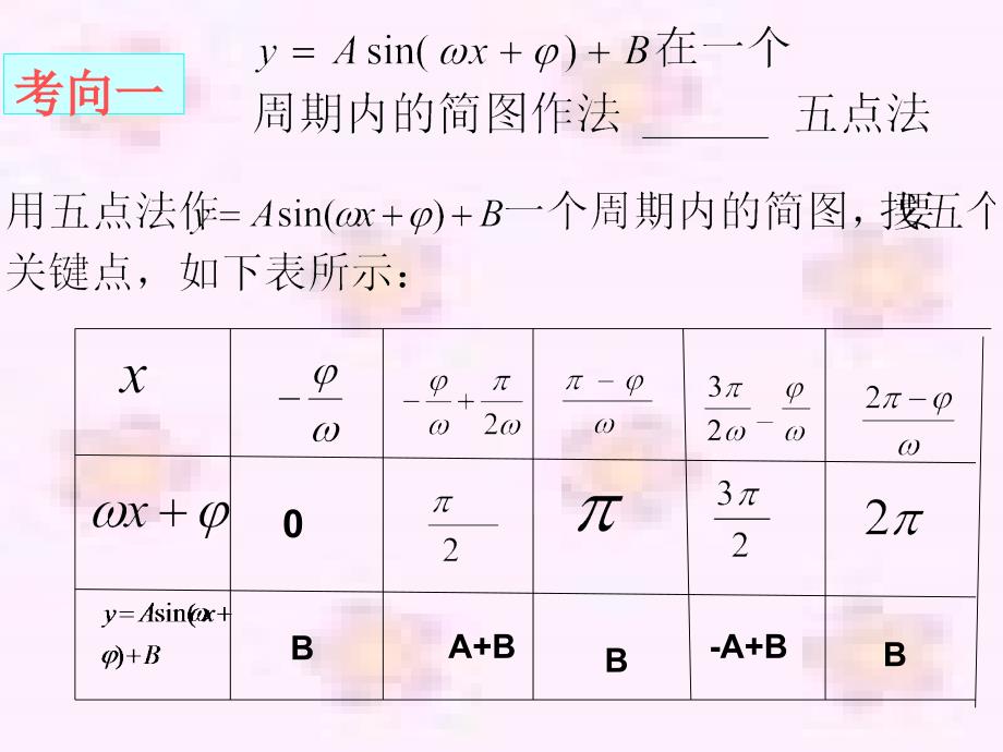 正弦型函数专题讲解_第3页