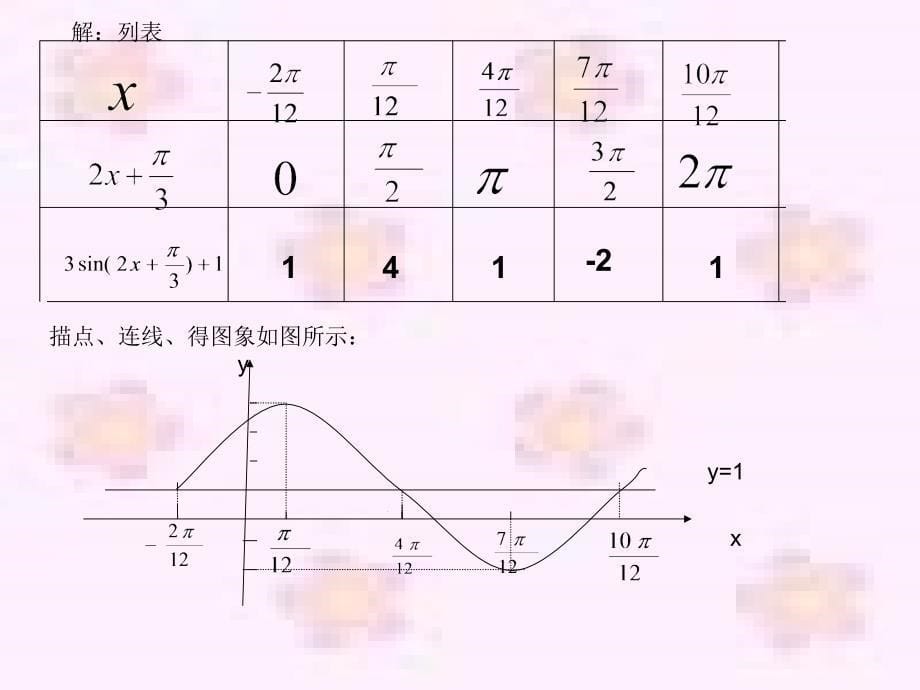 正弦型函数专题讲解_第5页