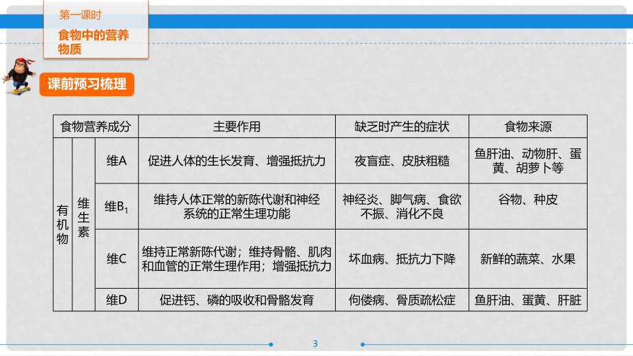 广东省中考生物 第十二章 人体的营养复习课件_第3页