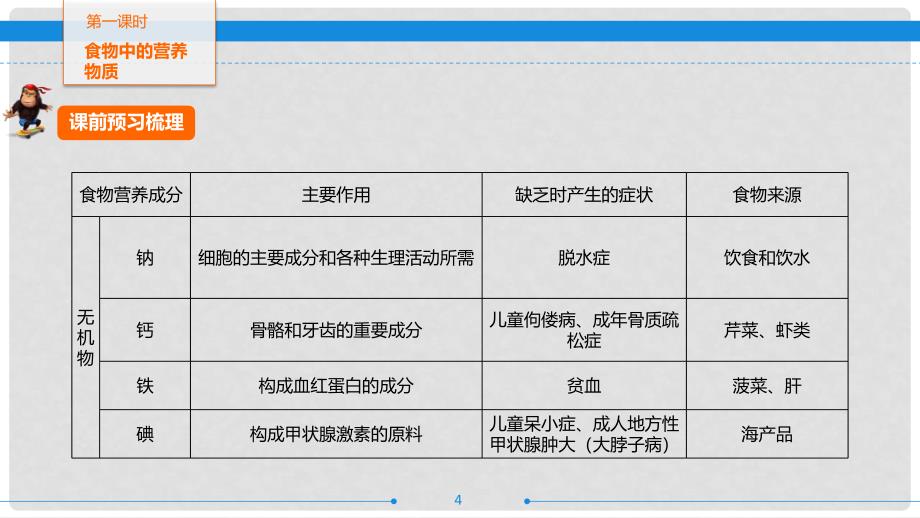 广东省中考生物 第十二章 人体的营养复习课件_第4页