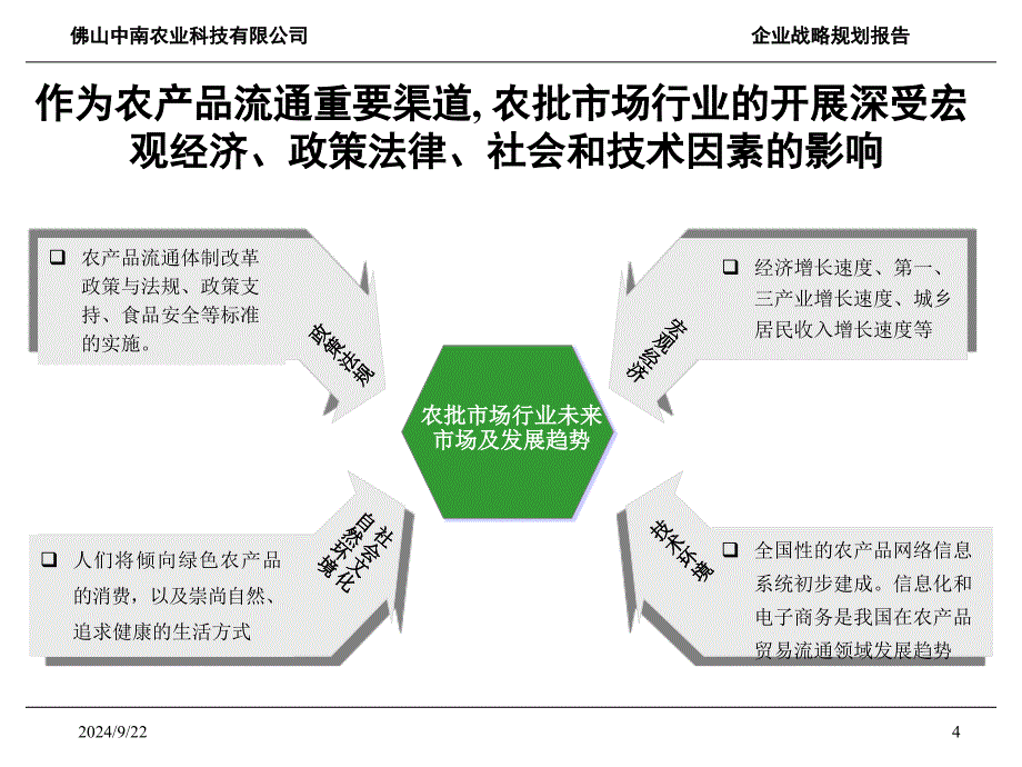 中南农业商业规划报告3.0绿色农业智慧企业和谐社会基于价值链的战略选择.ppt_第4页