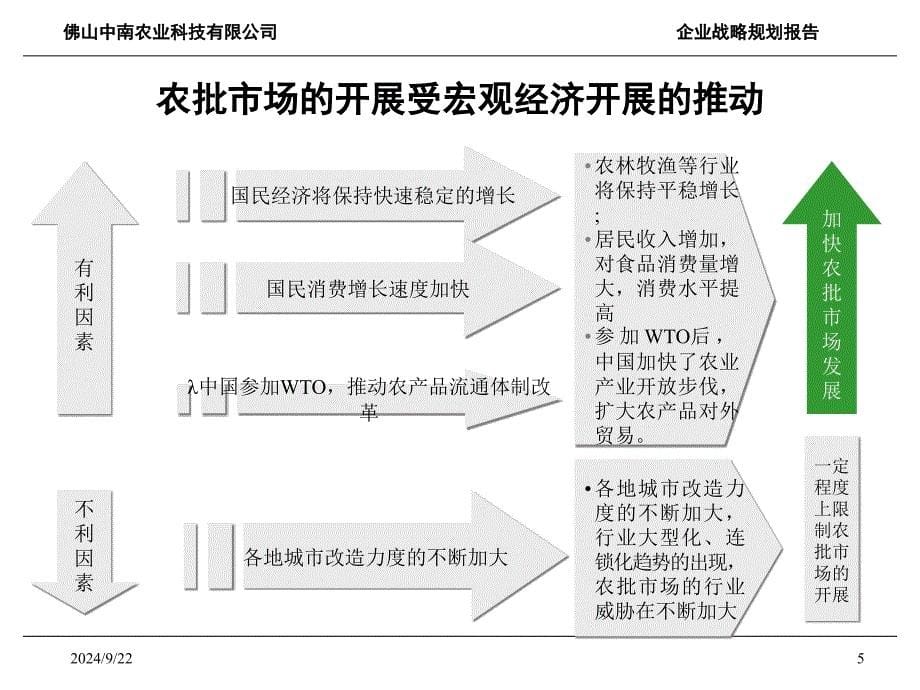 中南农业商业规划报告3.0绿色农业智慧企业和谐社会基于价值链的战略选择.ppt_第5页