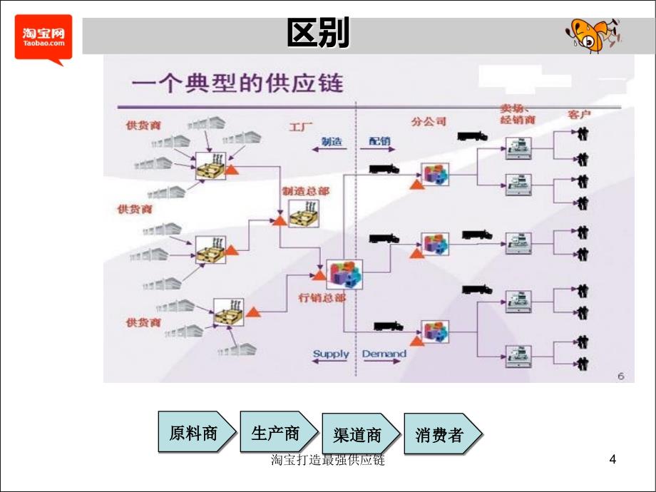 最新淘宝打造最强供应链_第4页