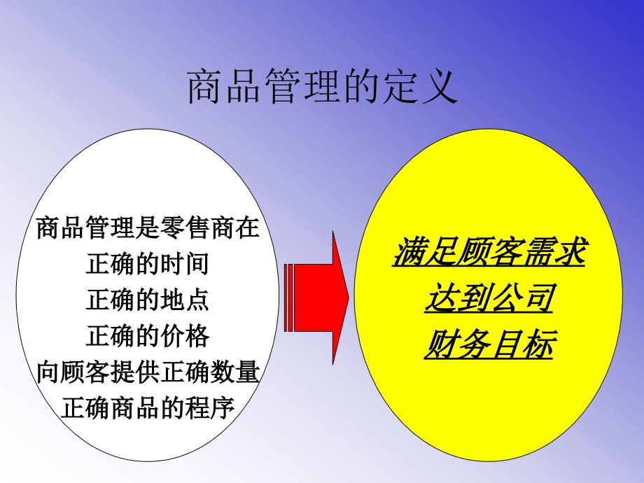 连锁零售商品管理.ppt_第3页