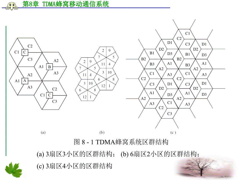 第章TDMA蜂窝移动信系统_第4页