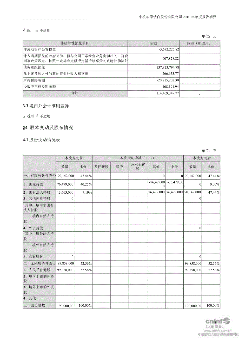 ST钛白：报告摘要_第3页