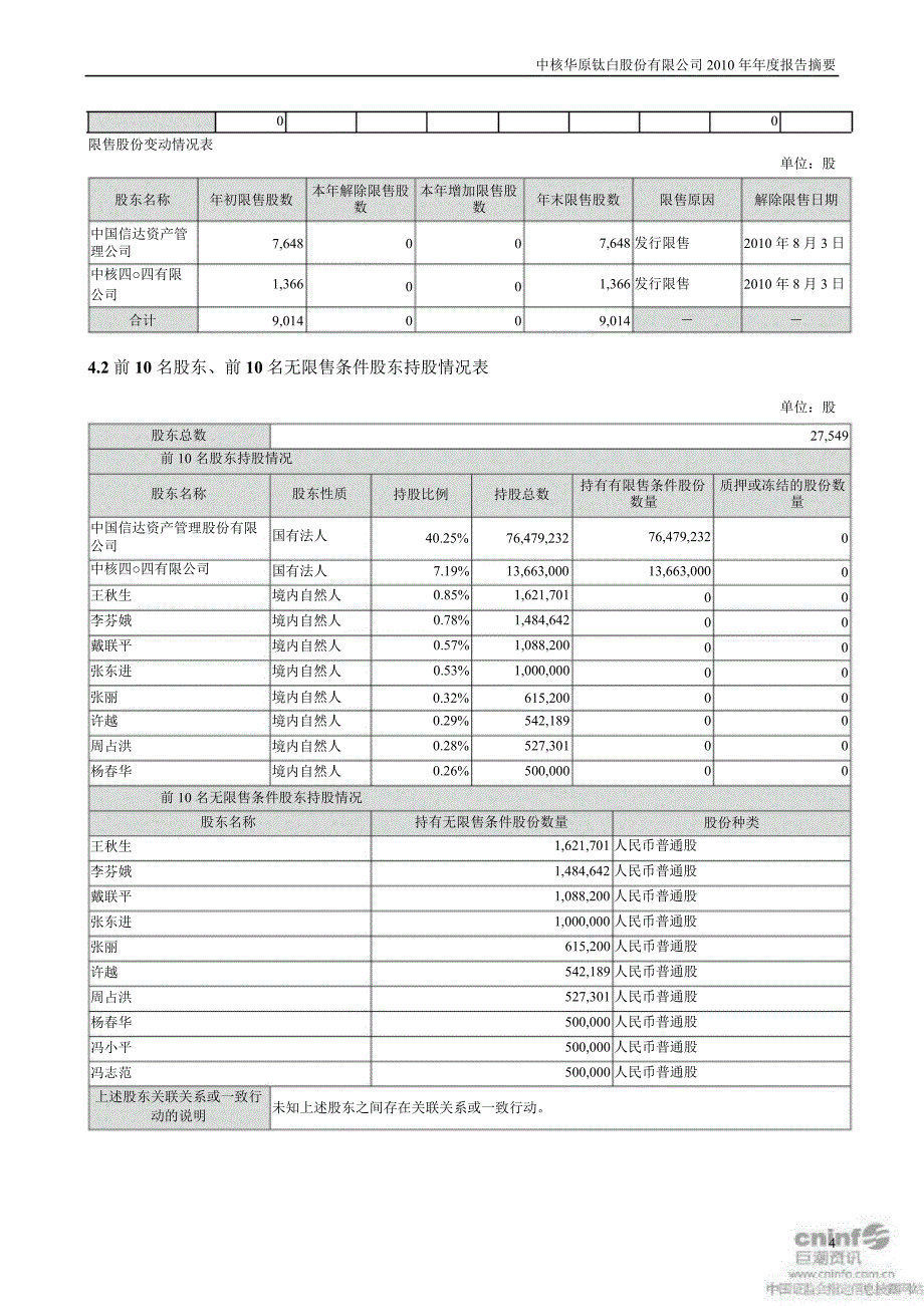 ST钛白：报告摘要_第4页