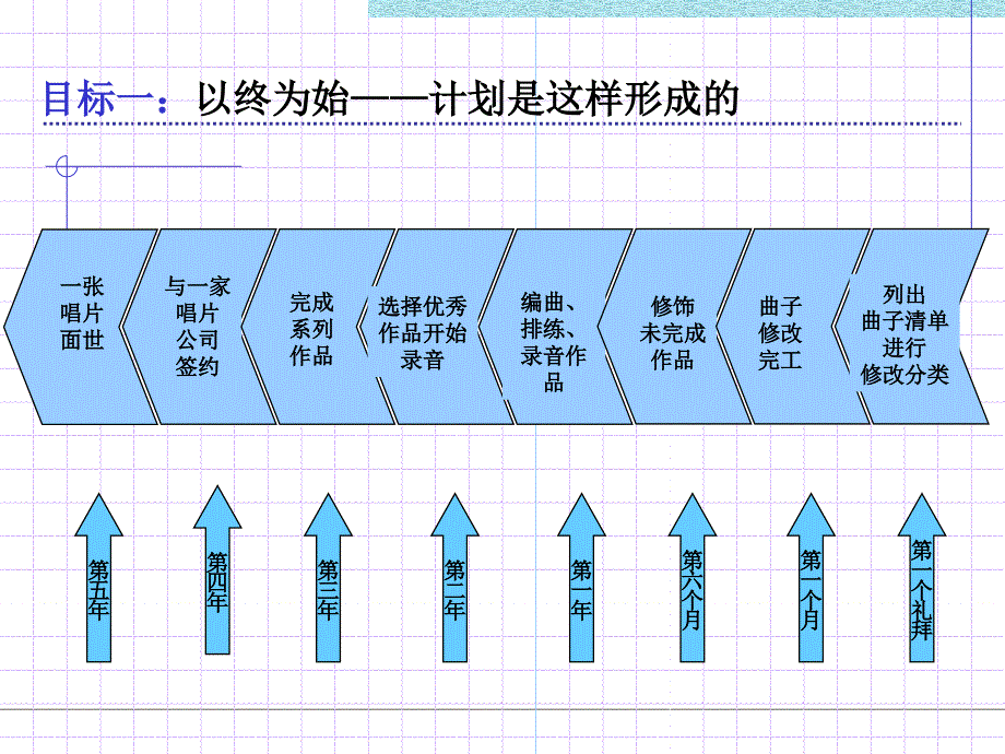 怎样做好个人的规划_第4页