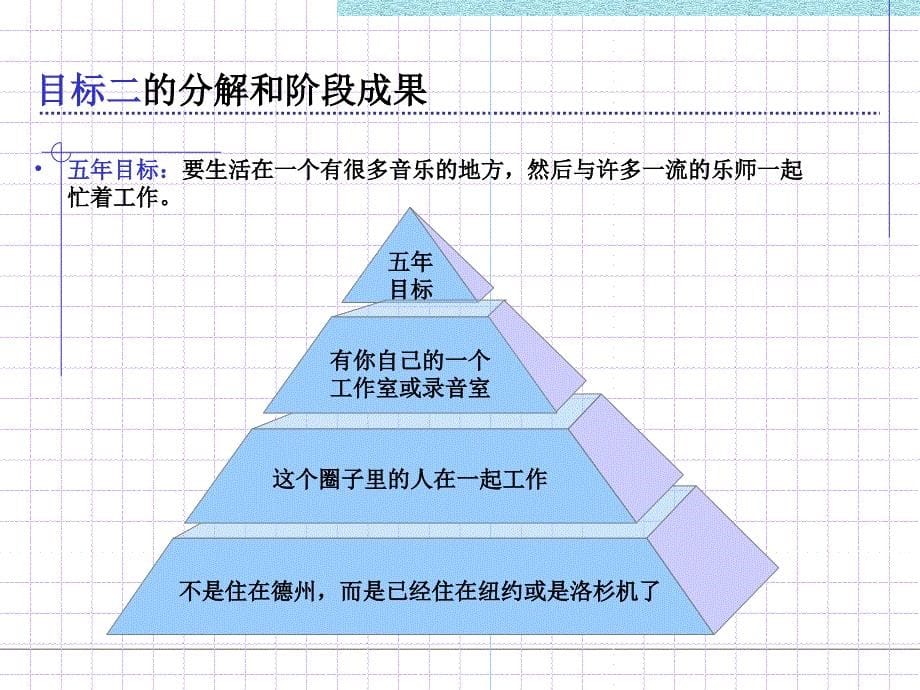 怎样做好个人的规划_第5页