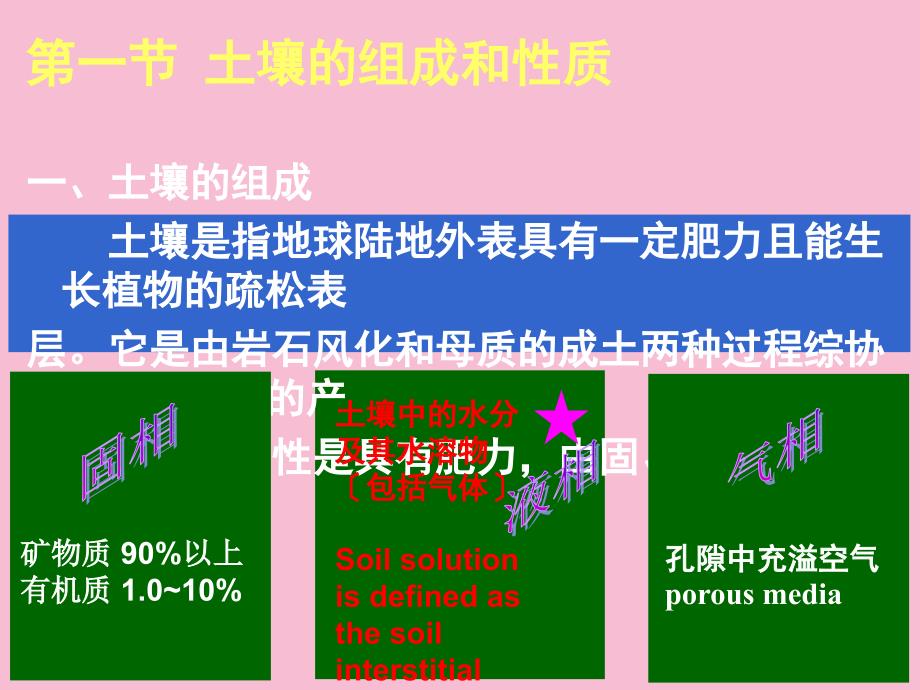 环境化学南开大学第四章土壤环境化学ppt课件_第3页