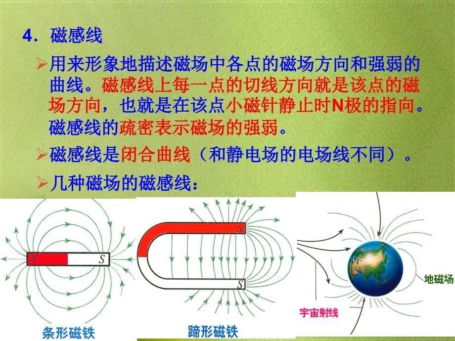 磁场期末复习总结课件_第5页