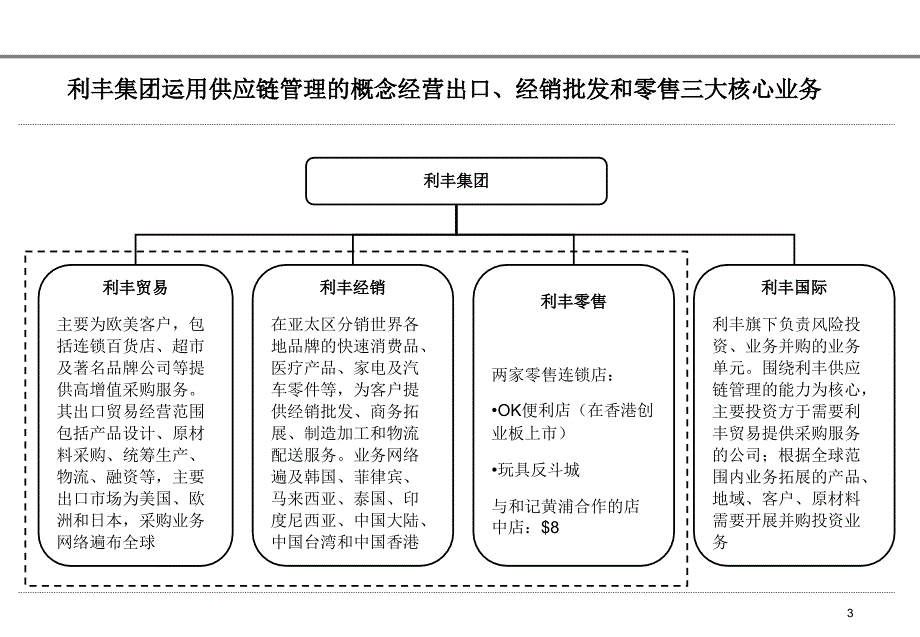 利丰行的商业模式_第3页