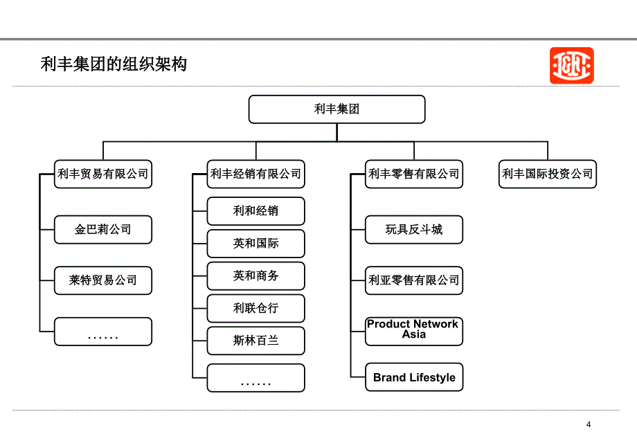 利丰行的商业模式_第4页