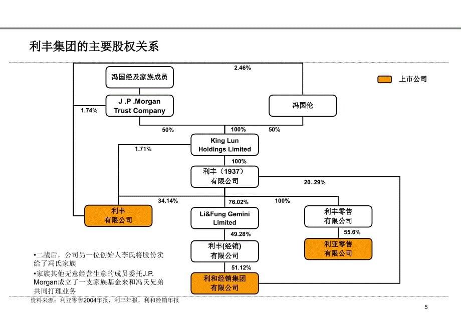 利丰行的商业模式_第5页