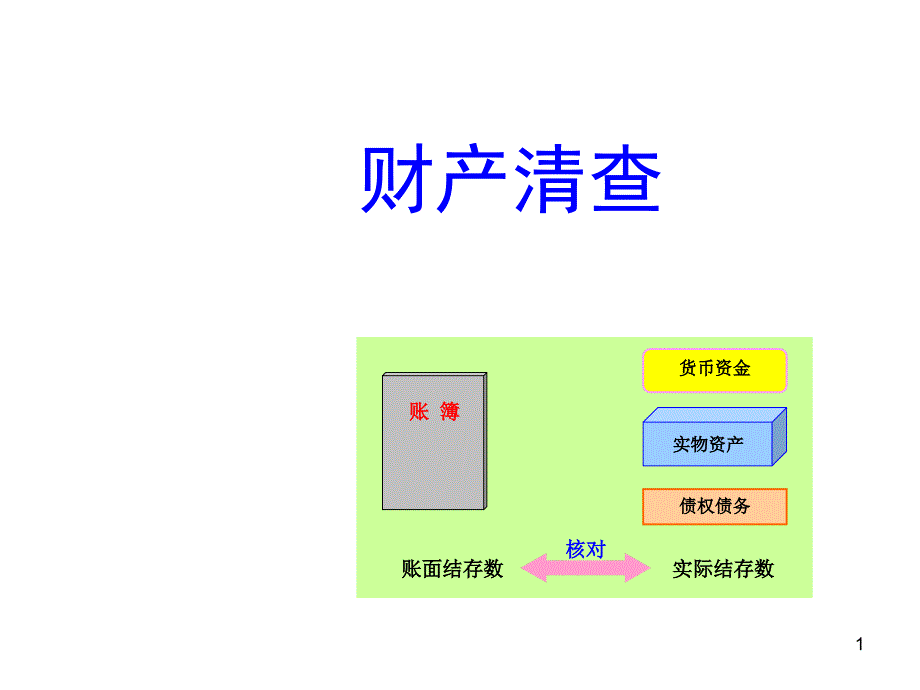 会计学培训课程财产清查_第1页