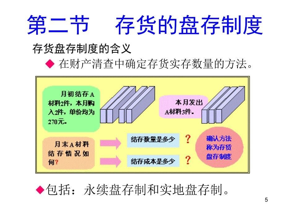 会计学培训课程财产清查_第5页