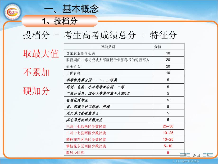 普通高考四川省教育考试院课件_第4页