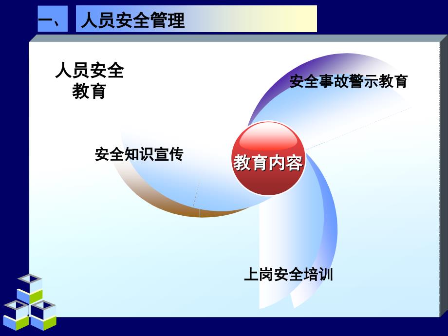 《快递企业安全管理》PPT课件.ppt_第4页