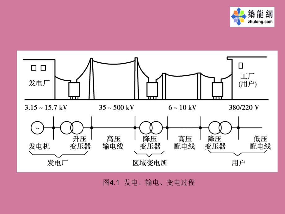 变配电工程识图ppt课件_第3页