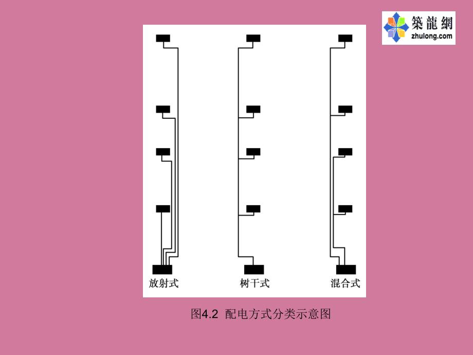 变配电工程识图ppt课件_第4页